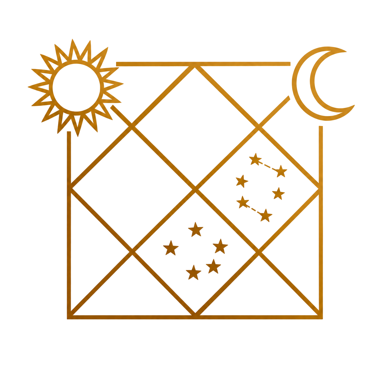 ज्योतिष परामर्श